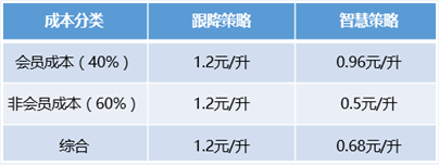 意大利贵宾会 - 意大利贵宾会会员中心